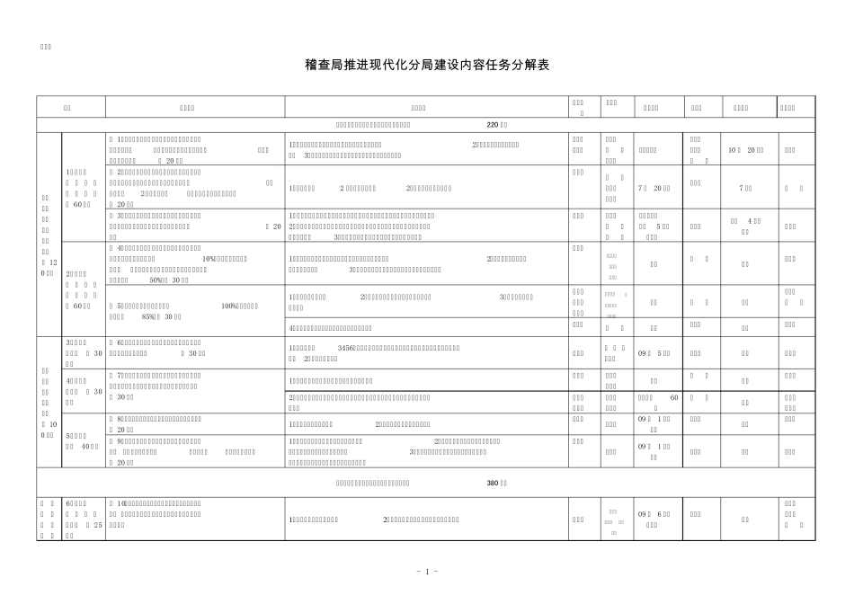 稽查局推进现代化分局建设内容任务分解表_第1页