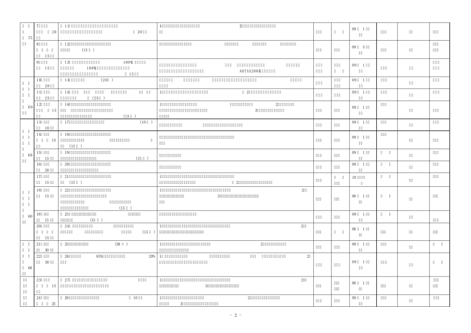 稽查局推进现代化分局建设内容任务分解表_第2页