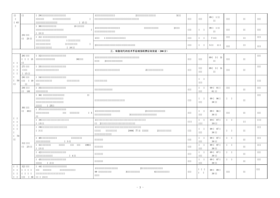 稽查局推进现代化分局建设内容任务分解表_第3页