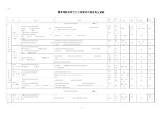 稽查局推进现代化分局建设内容任务分解表