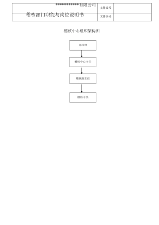 稽核部岗位职责