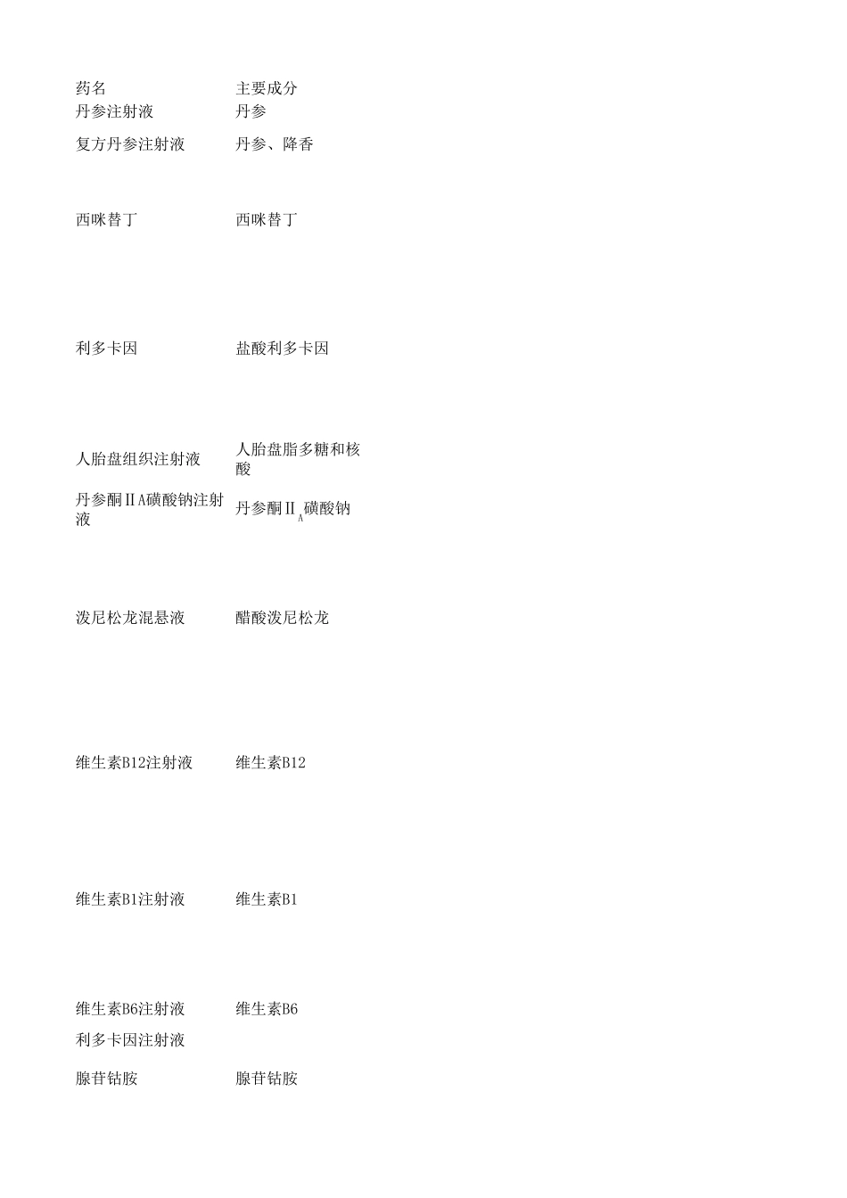 穴位注射常用药物总结表_第1页