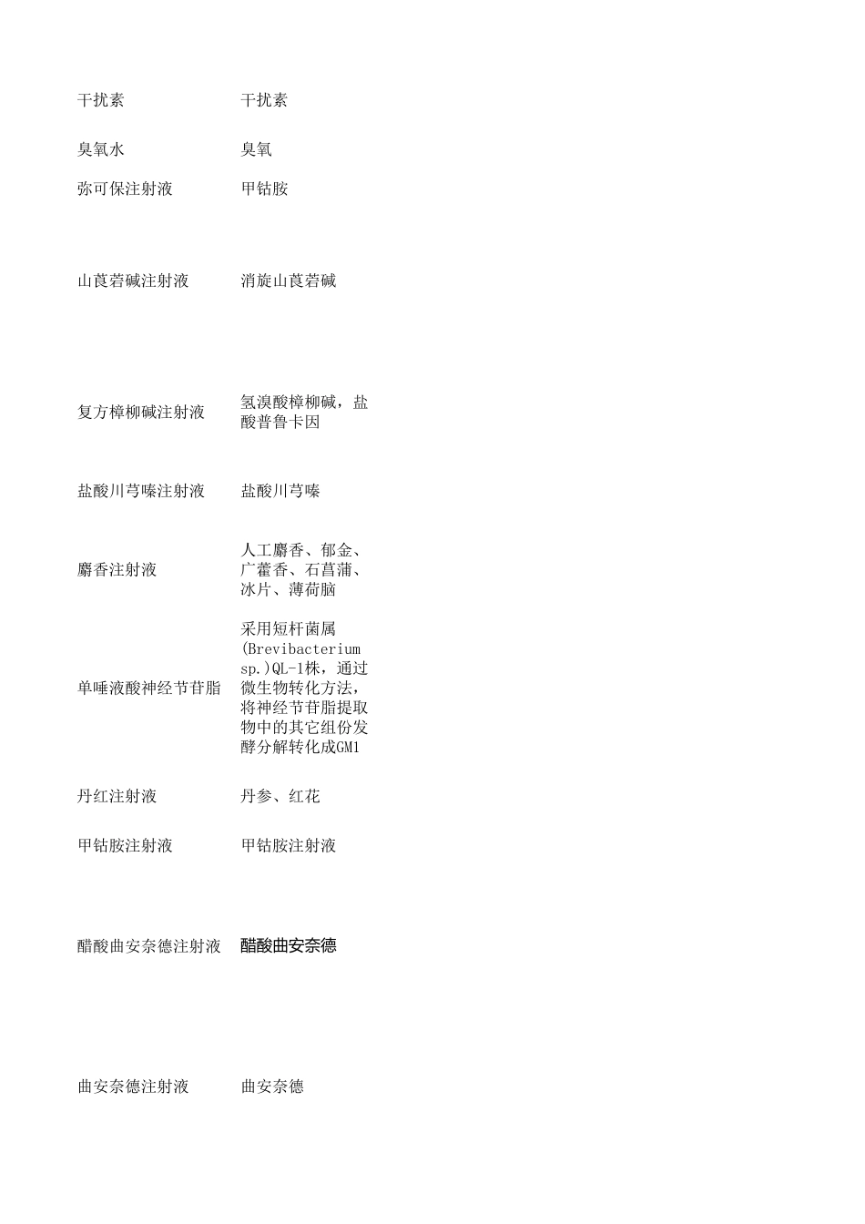 穴位注射常用药物总结表_第2页