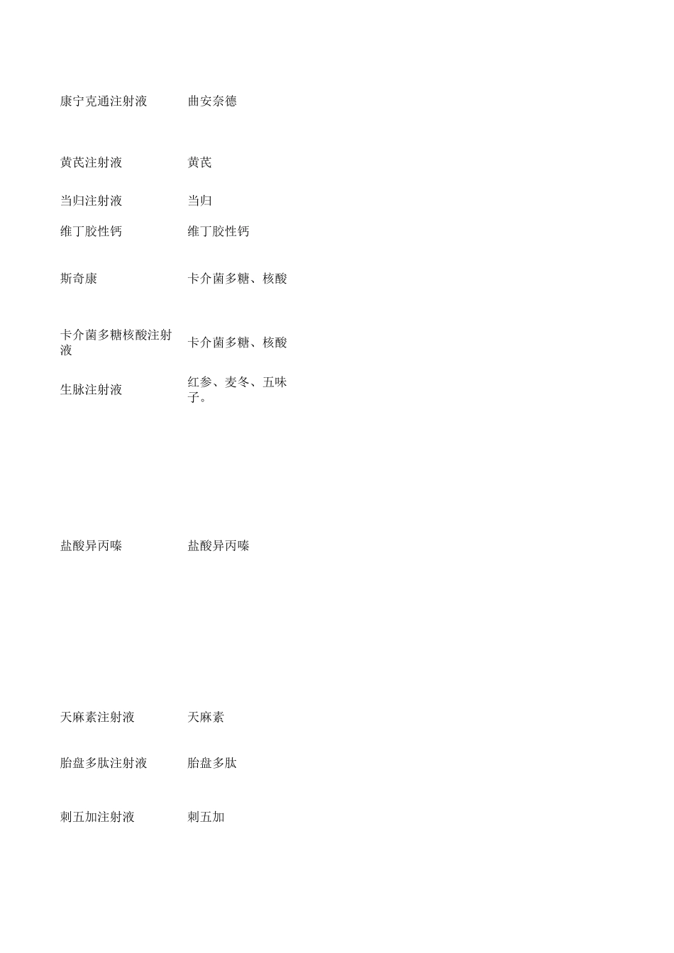 穴位注射常用药物总结表_第3页