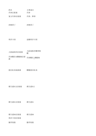 穴位注射常用药物总结表