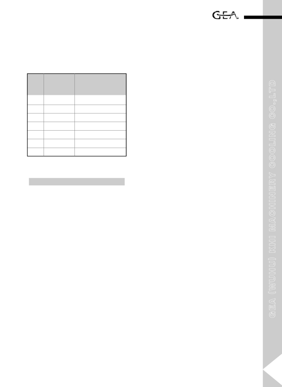 空冷器使用维护说明书_第3页