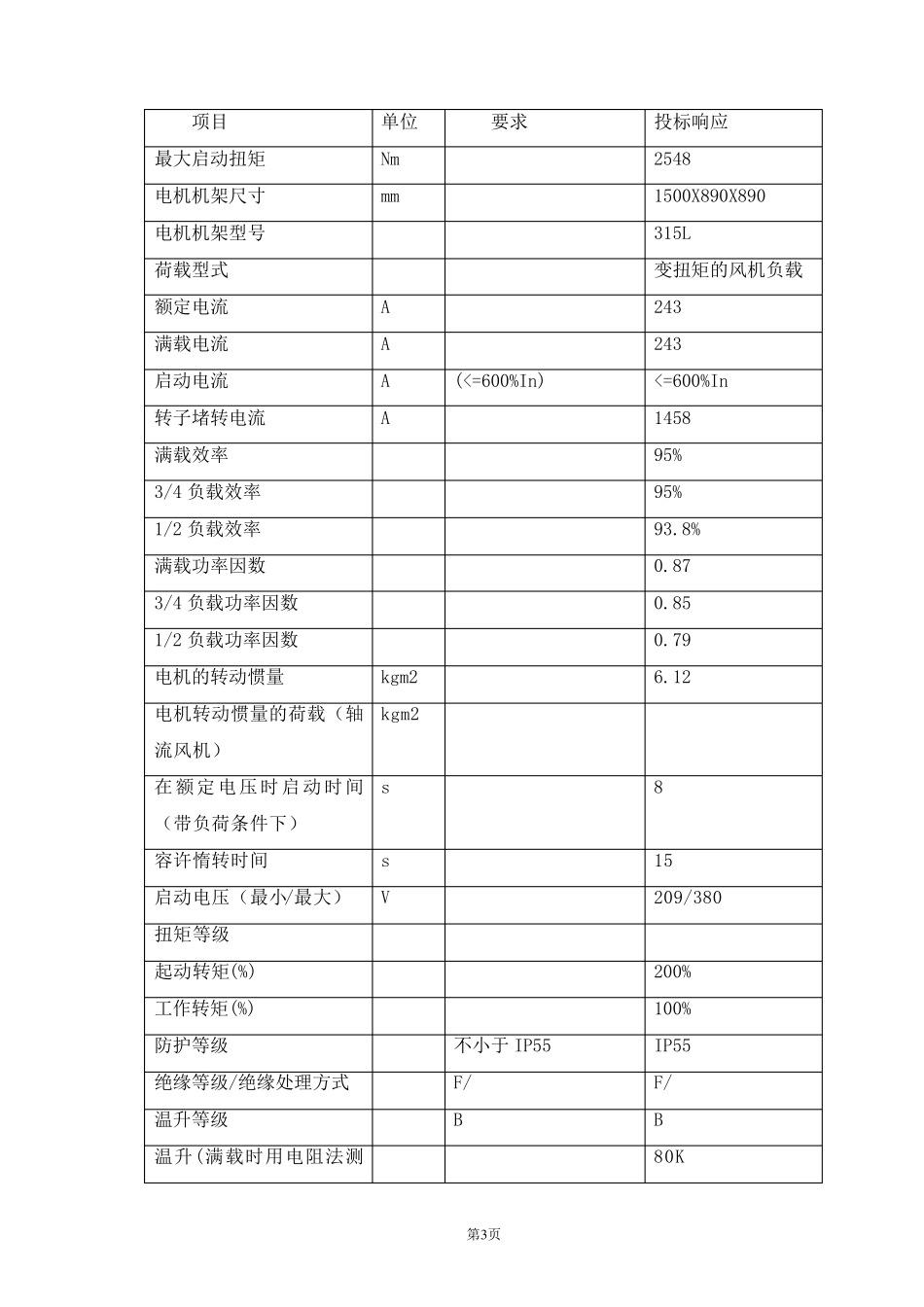 空冷风机技术要求_第3页