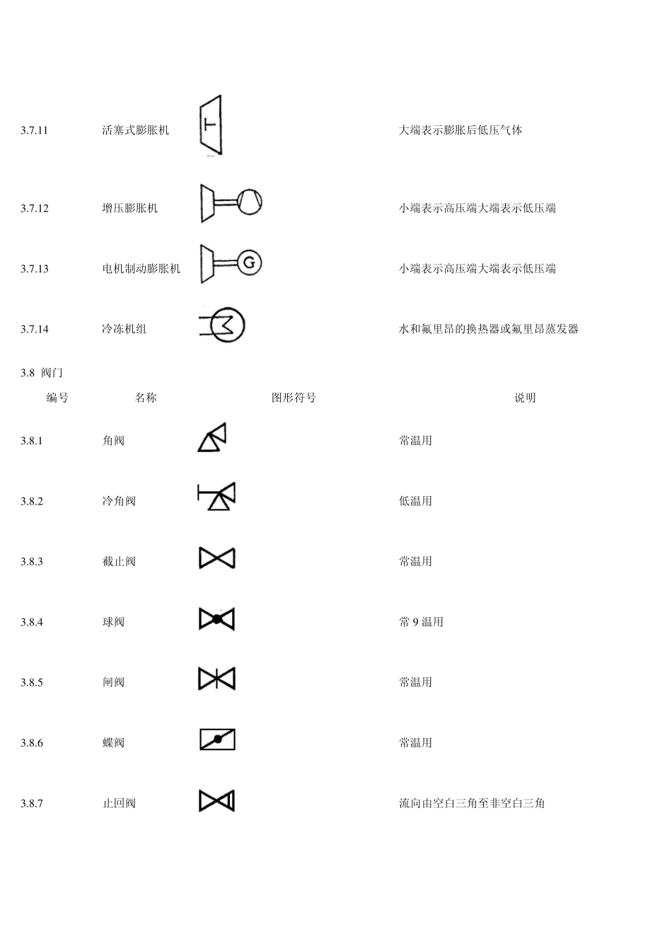 空分图纸文字图例代号标识_第2页