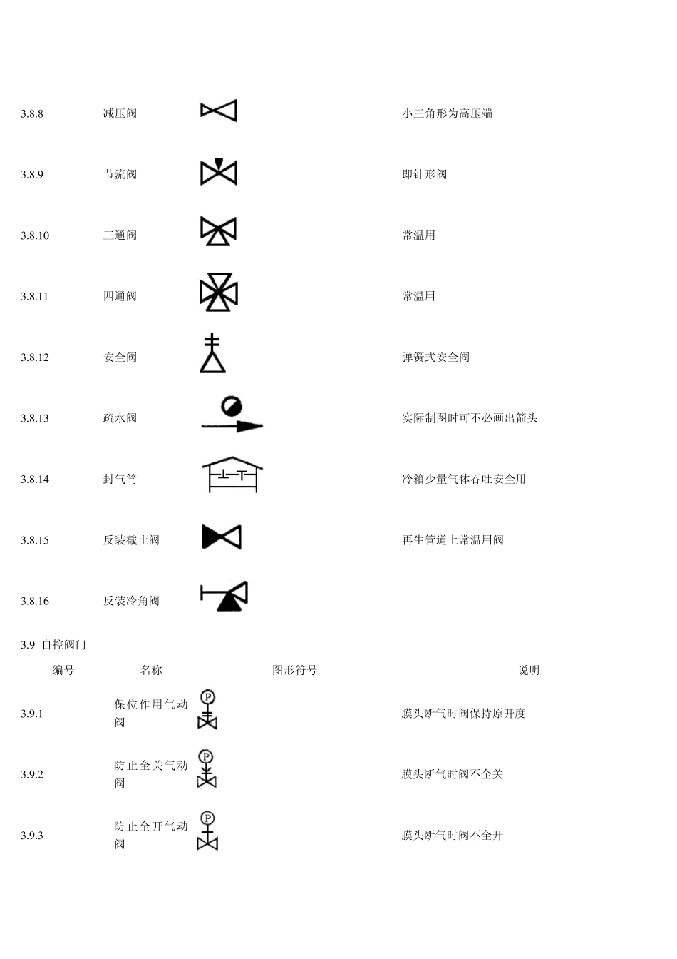 空分图纸文字图例代号标识_第3页