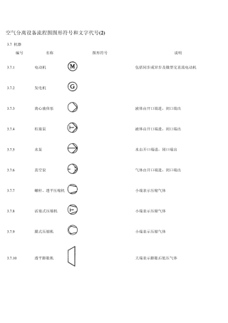 空分图纸文字图例代号标识