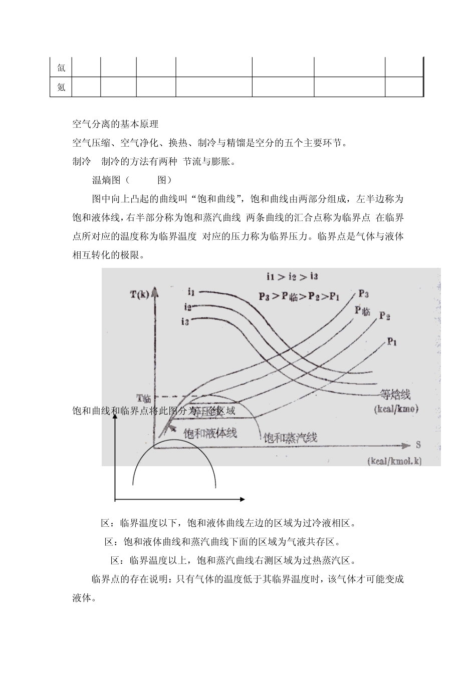 空分培训教材_第2页