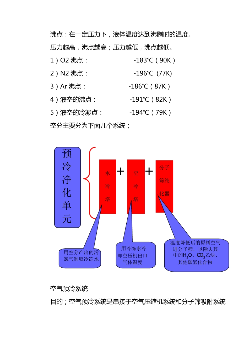 空分的基本知识_第2页