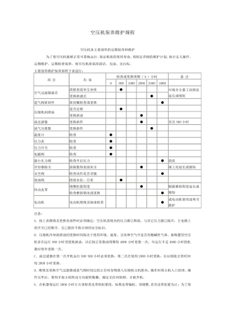 空压机保养维护规程