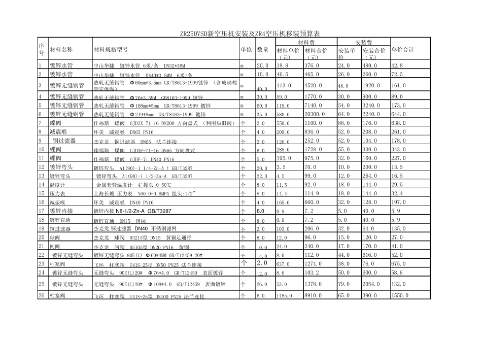 空压机安装价格预算_第1页