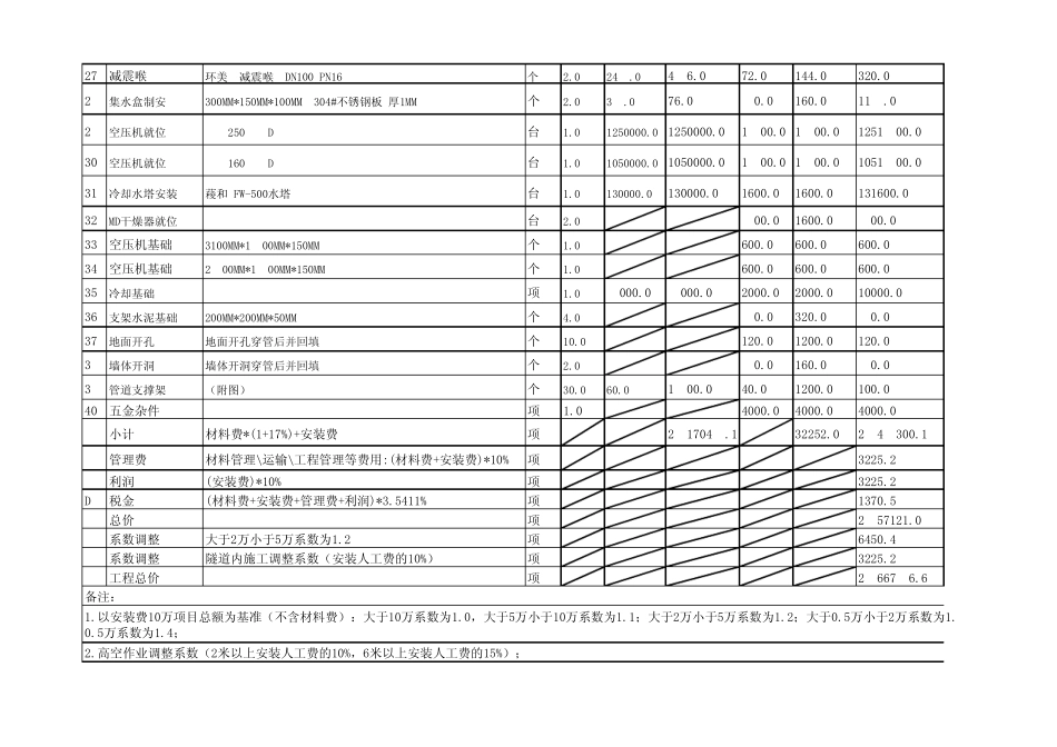 空压机安装预算表_第2页