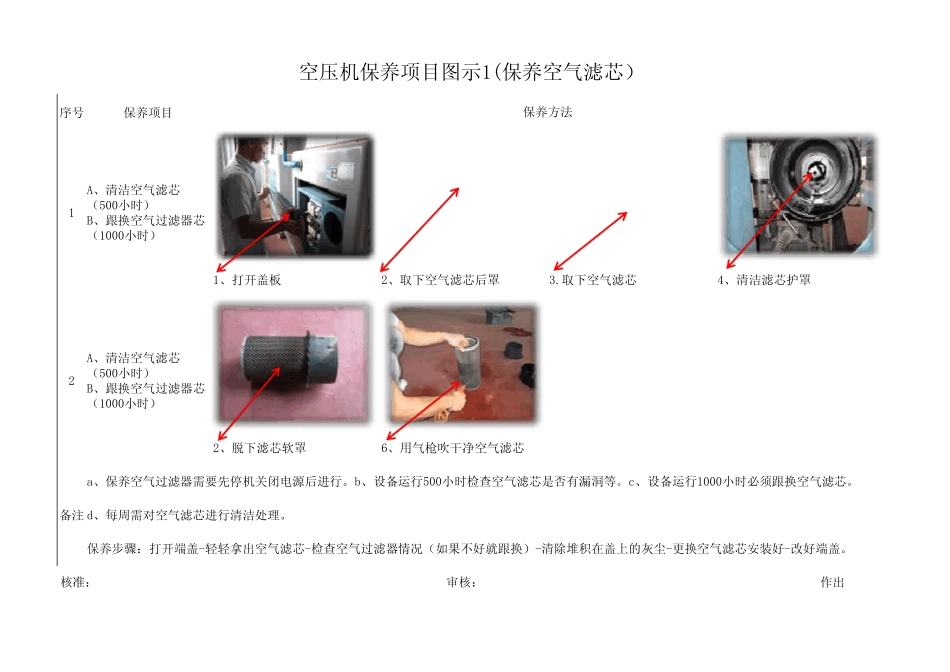 空压机定期保养图解_第1页
