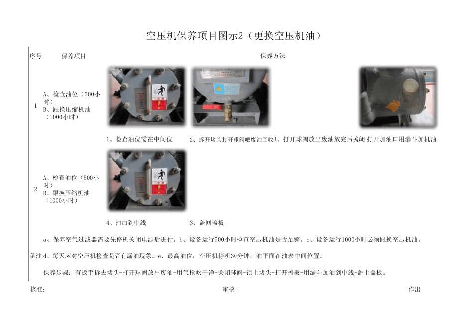 空压机定期保养图解_第2页