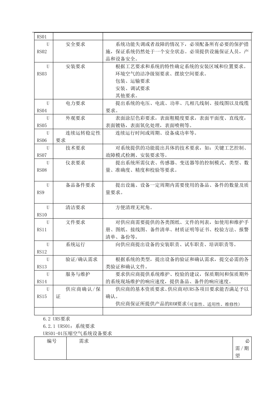 空压机技术要求_第3页