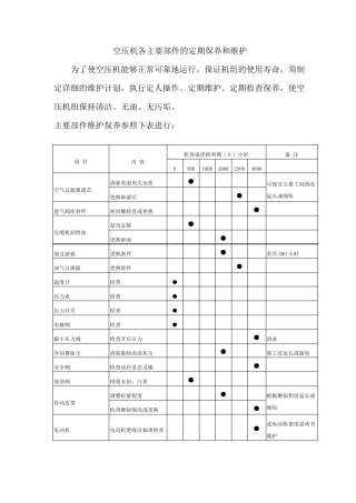 空压机运行、保养维护规程