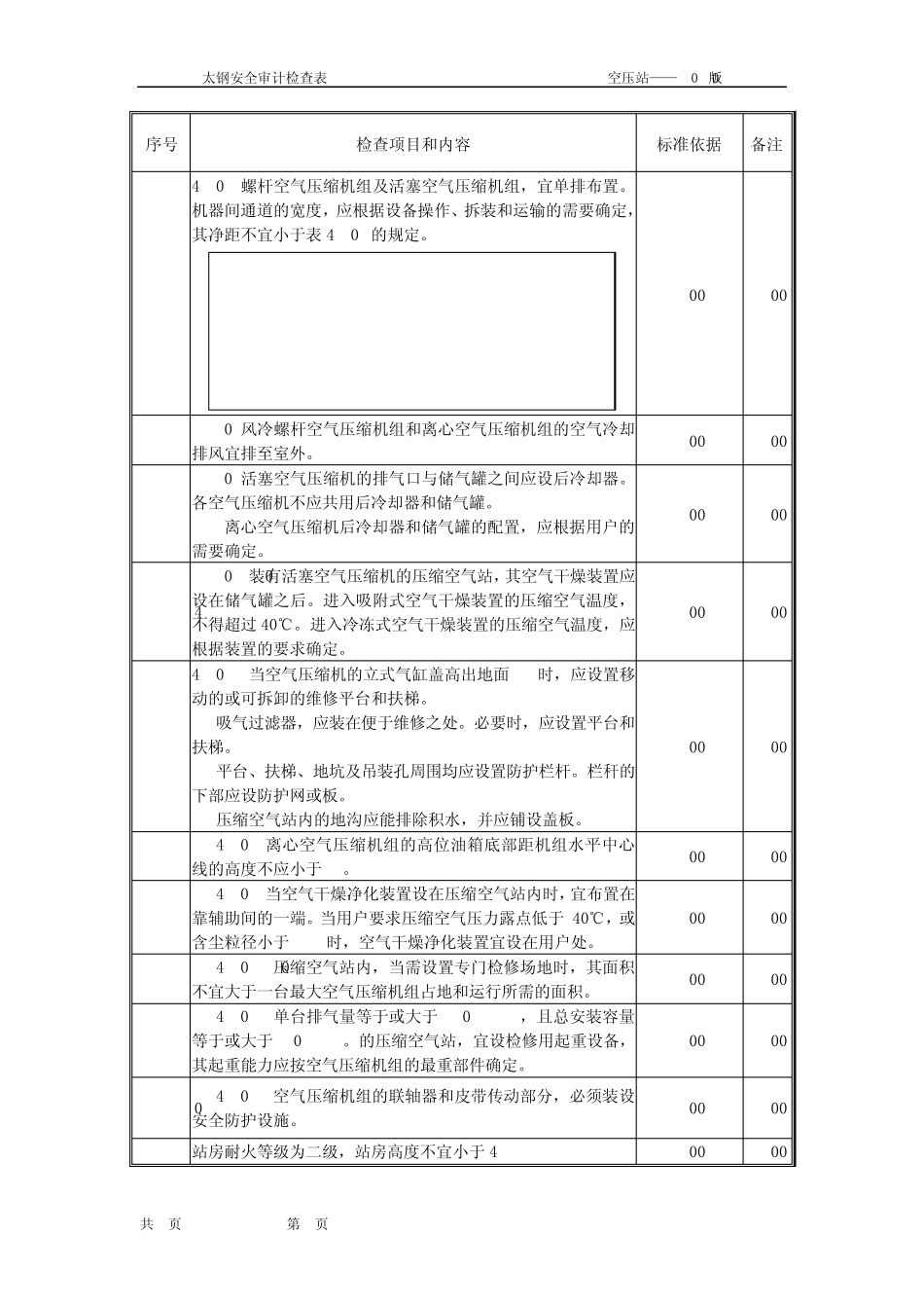 空压站评价单元安全检查表——2010版_第2页