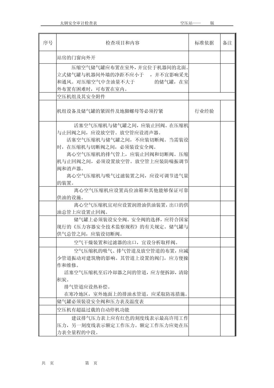空压站评价单元安全检查表——2010版_第3页