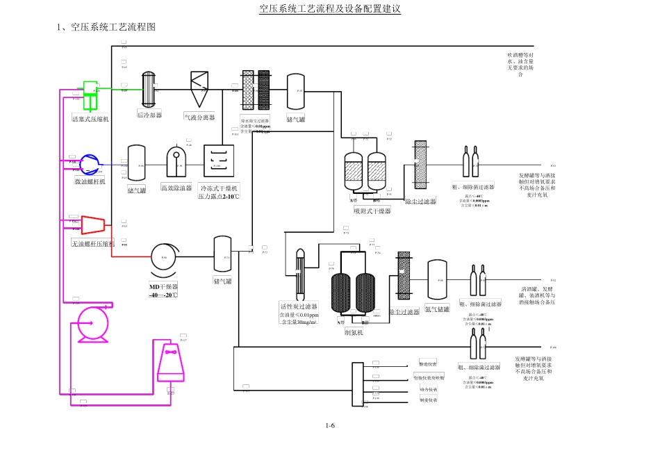 空压系统工艺流程及设备配置建议_第1页