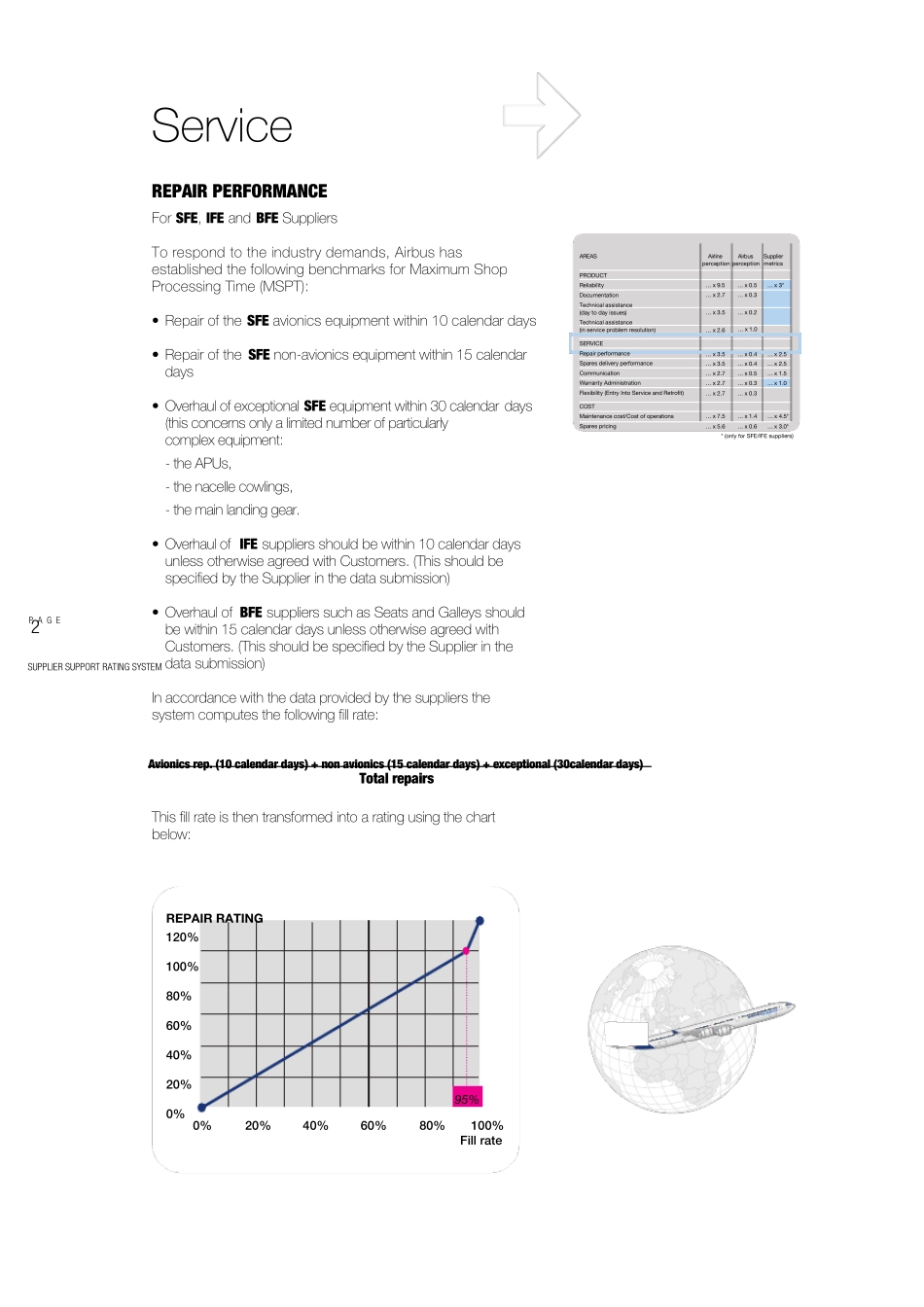空客供应链管理架构_第2页
