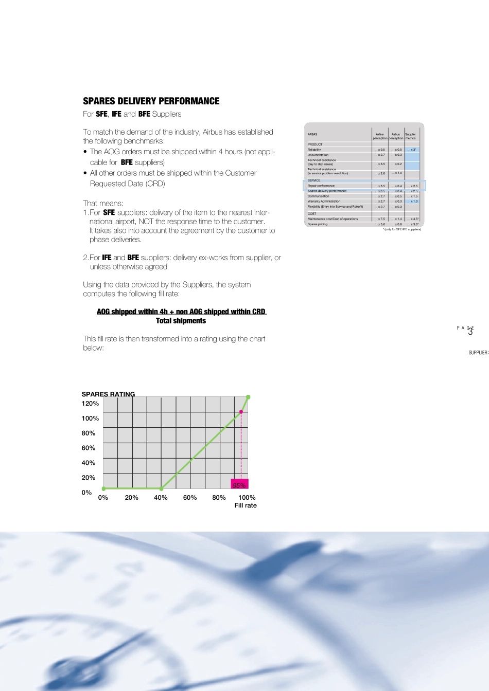 空客供应链管理架构_第3页
