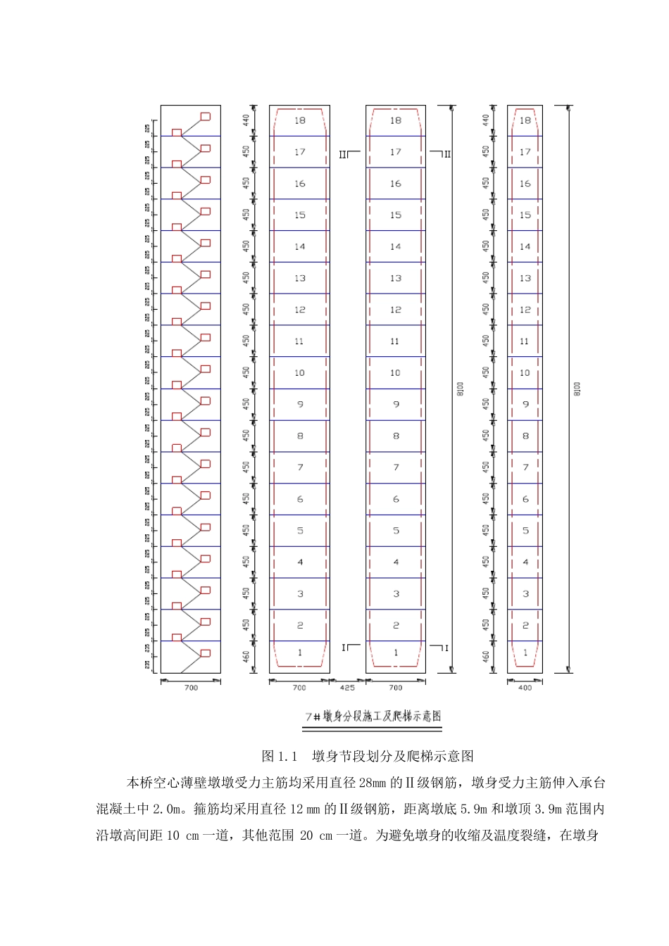 空心薄壁墩施工专项方案_第2页