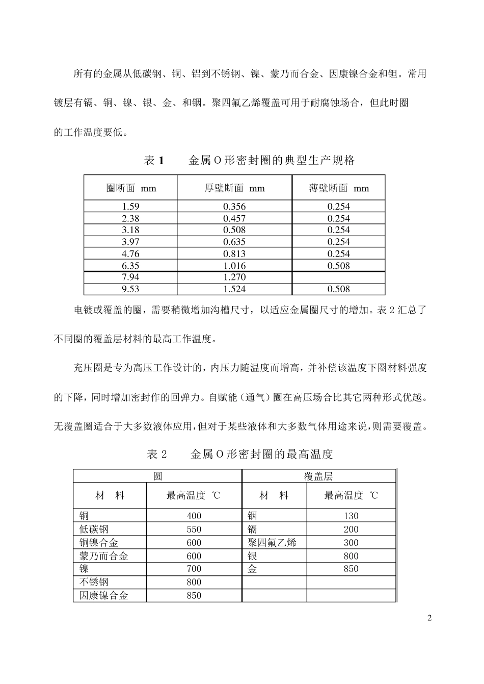 空心金属密封圈_第2页