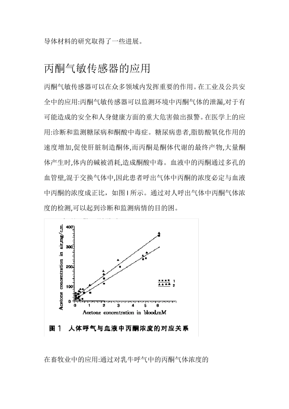 空气中丙酮检测_第2页