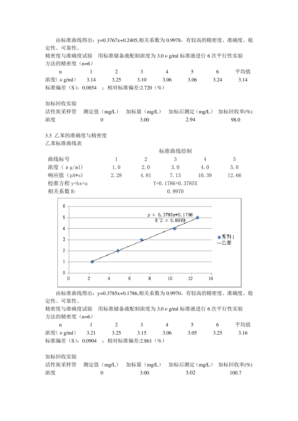 空气中苯系物的测定方法验证_第3页
