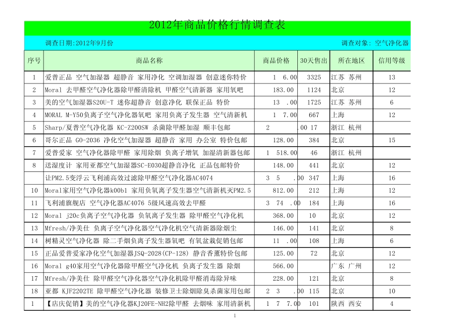 空气净化器售价对比_第1页
