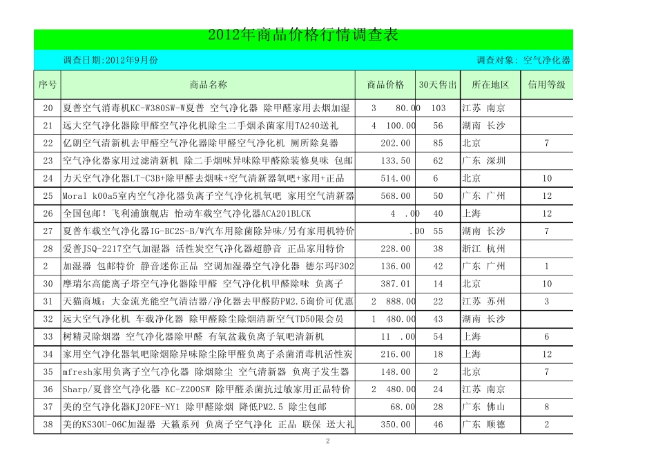 空气净化器售价对比_第2页