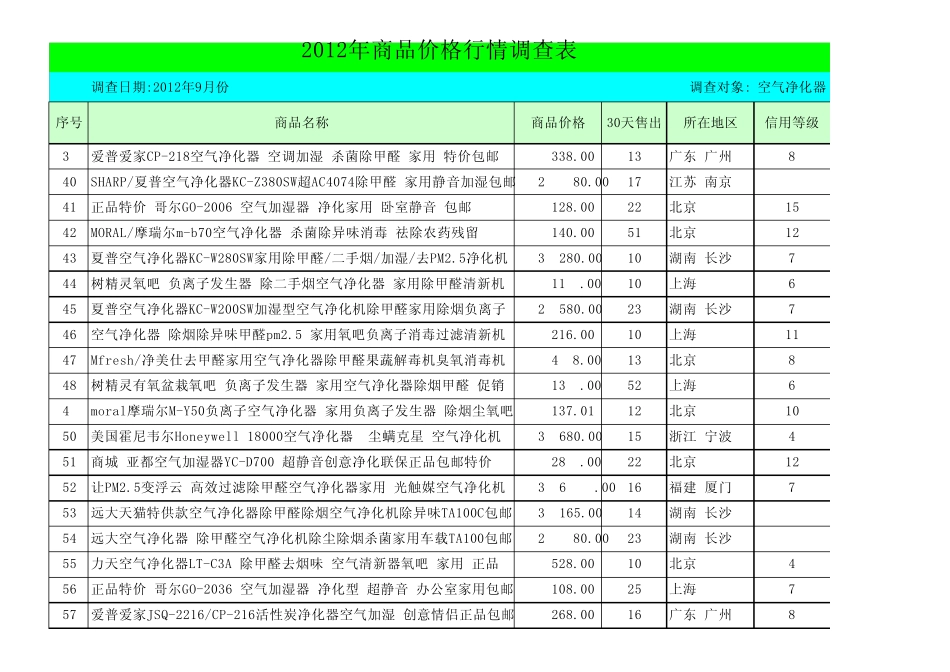 空气净化器售价对比_第3页