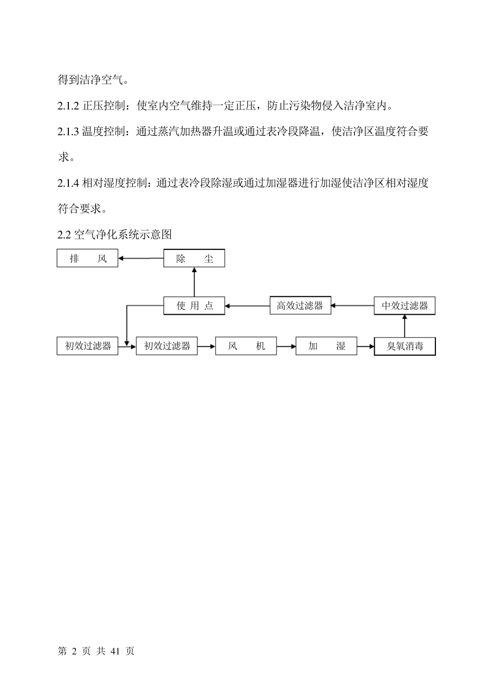 空气净化系统验证方案_第2页