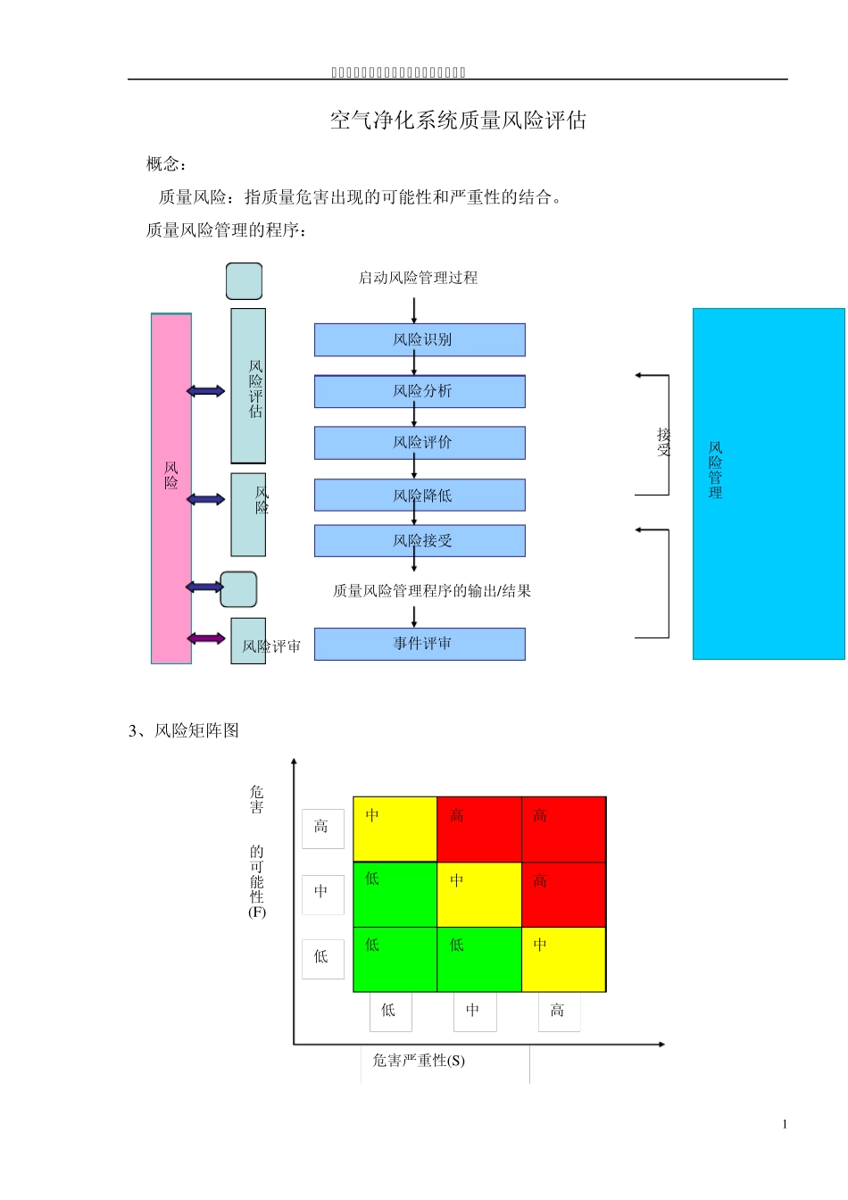 空气净化质量风险评估_第2页