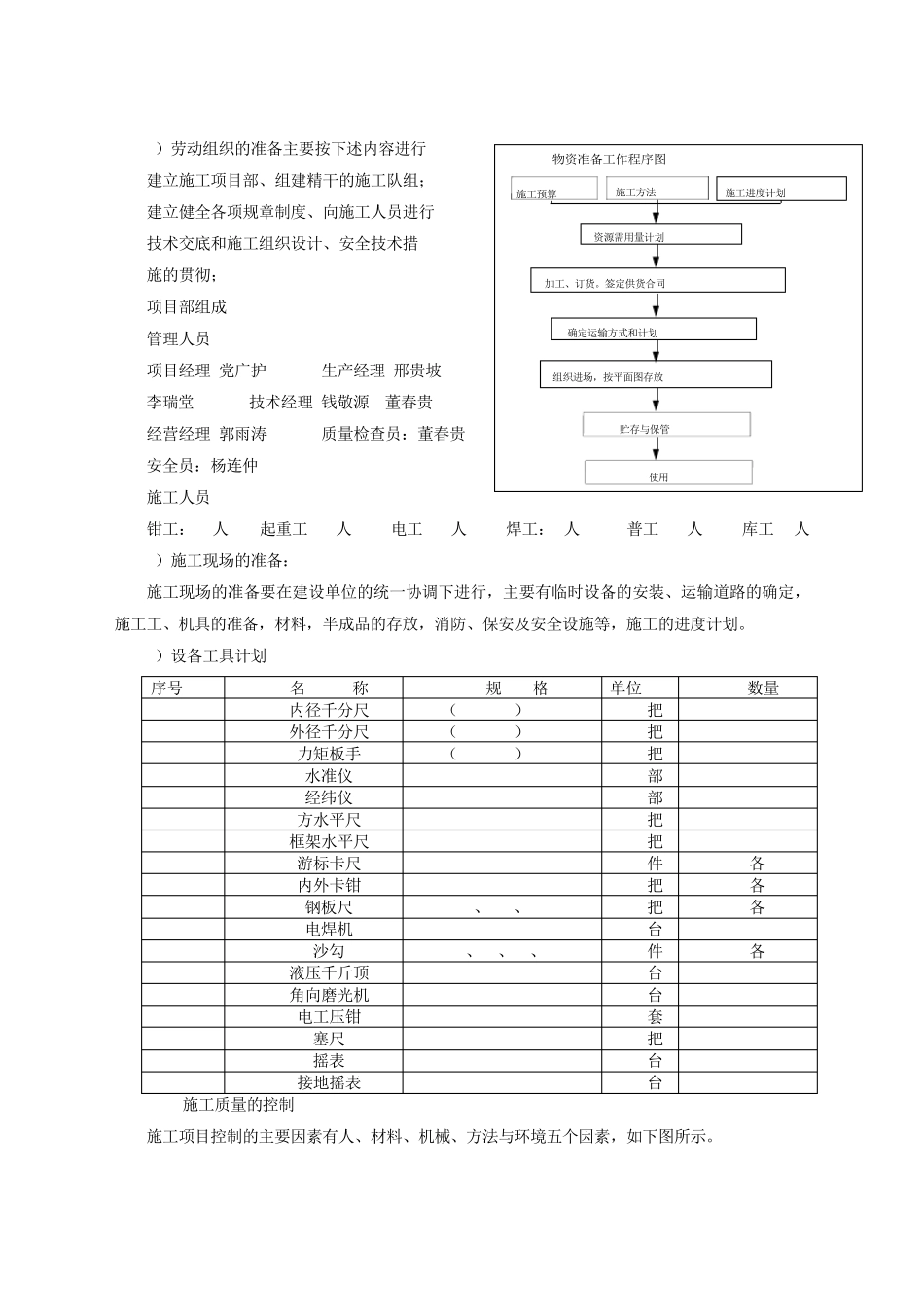 空气加热室施工组织设计_第2页