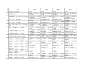 空气动力学题库