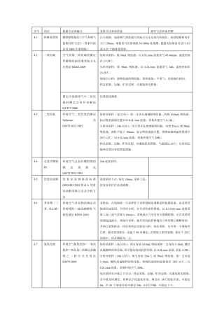 空气和废气采样及保存方法
