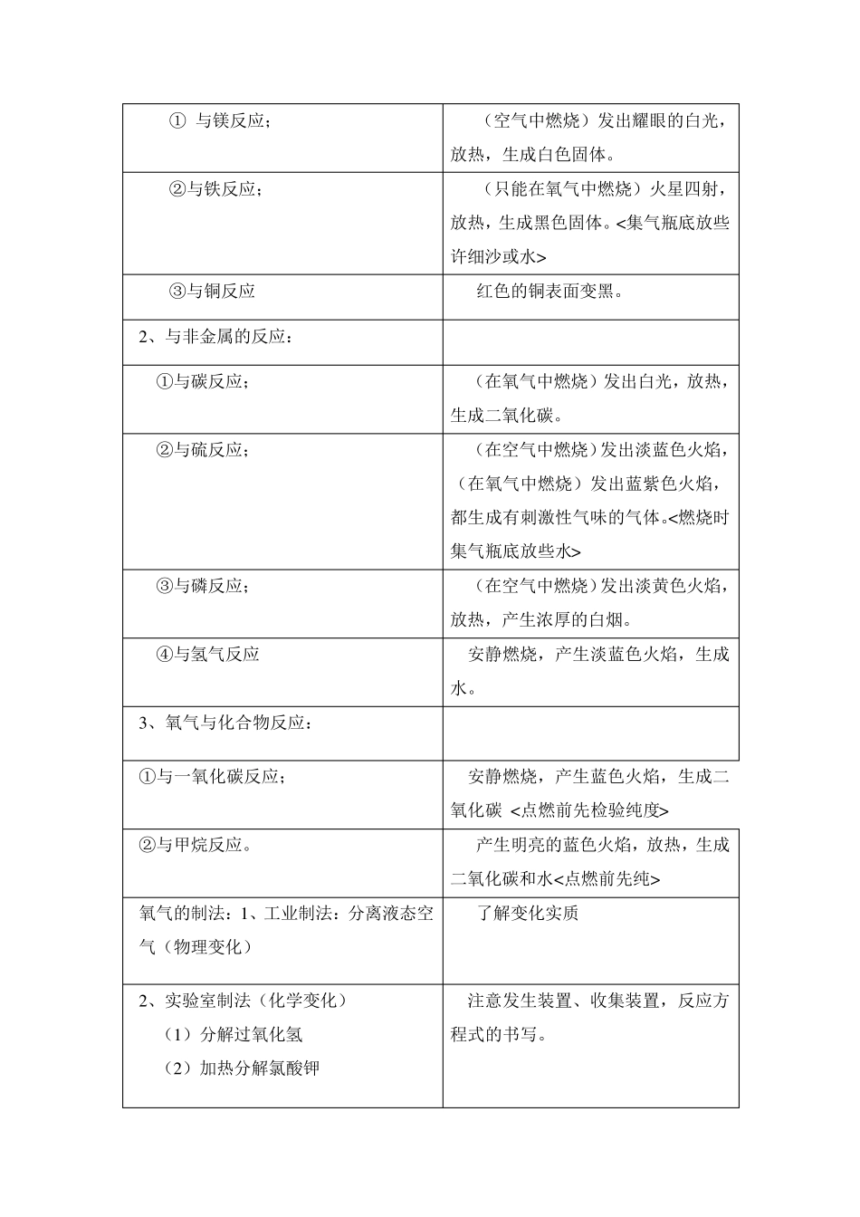 空气和氧气复习教案_第3页