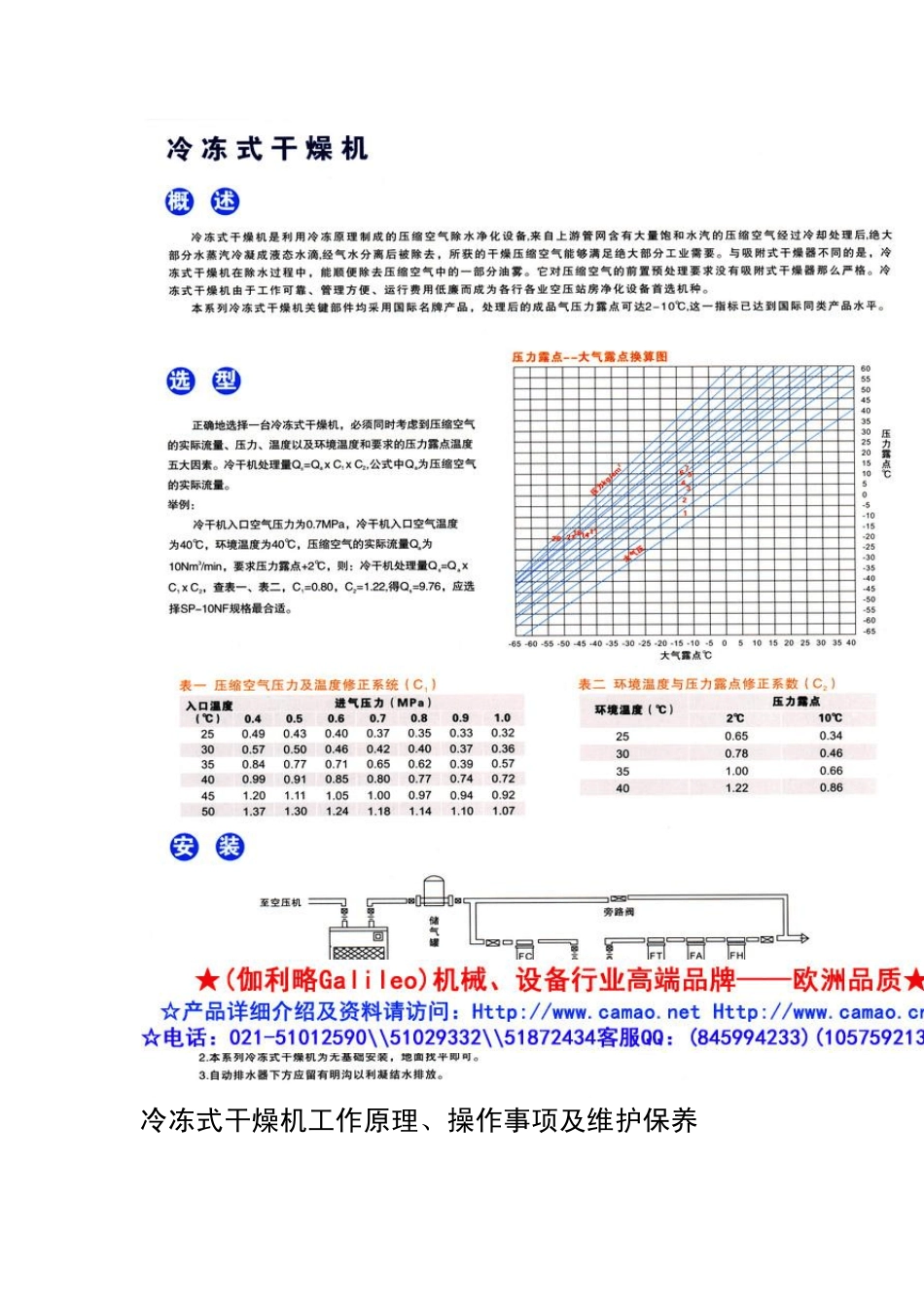 空气干燥设备_第3页