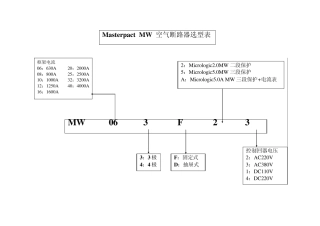 空气断路器选型表