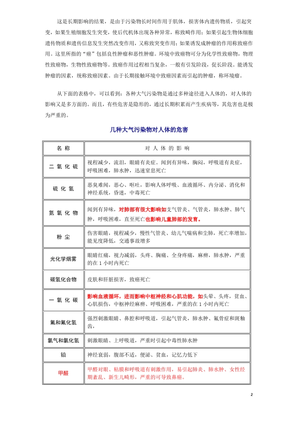 空气污染对生产及生活的危害NEW文稿_第2页