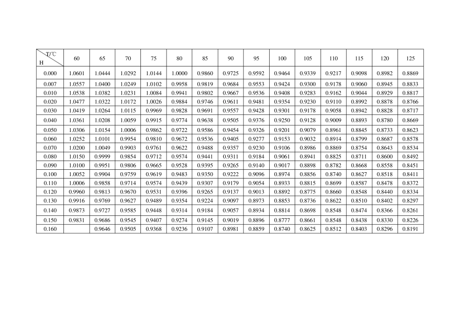 空气湿含量、温度与密度的关系_第2页
