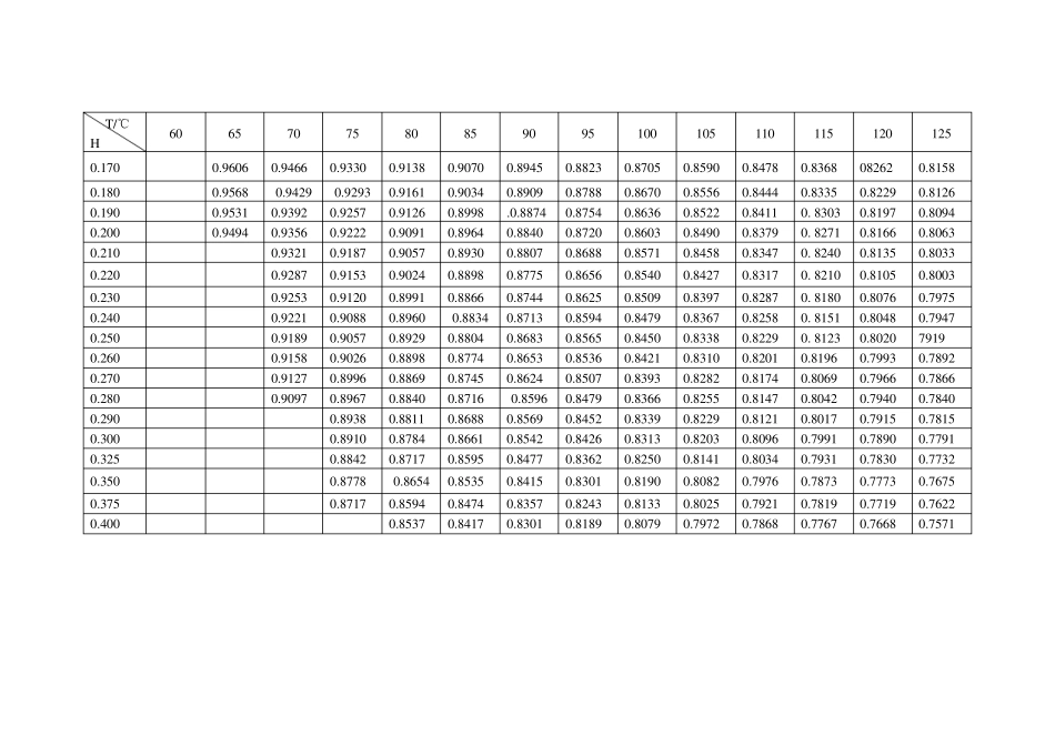 空气湿含量、温度与密度的关系_第3页