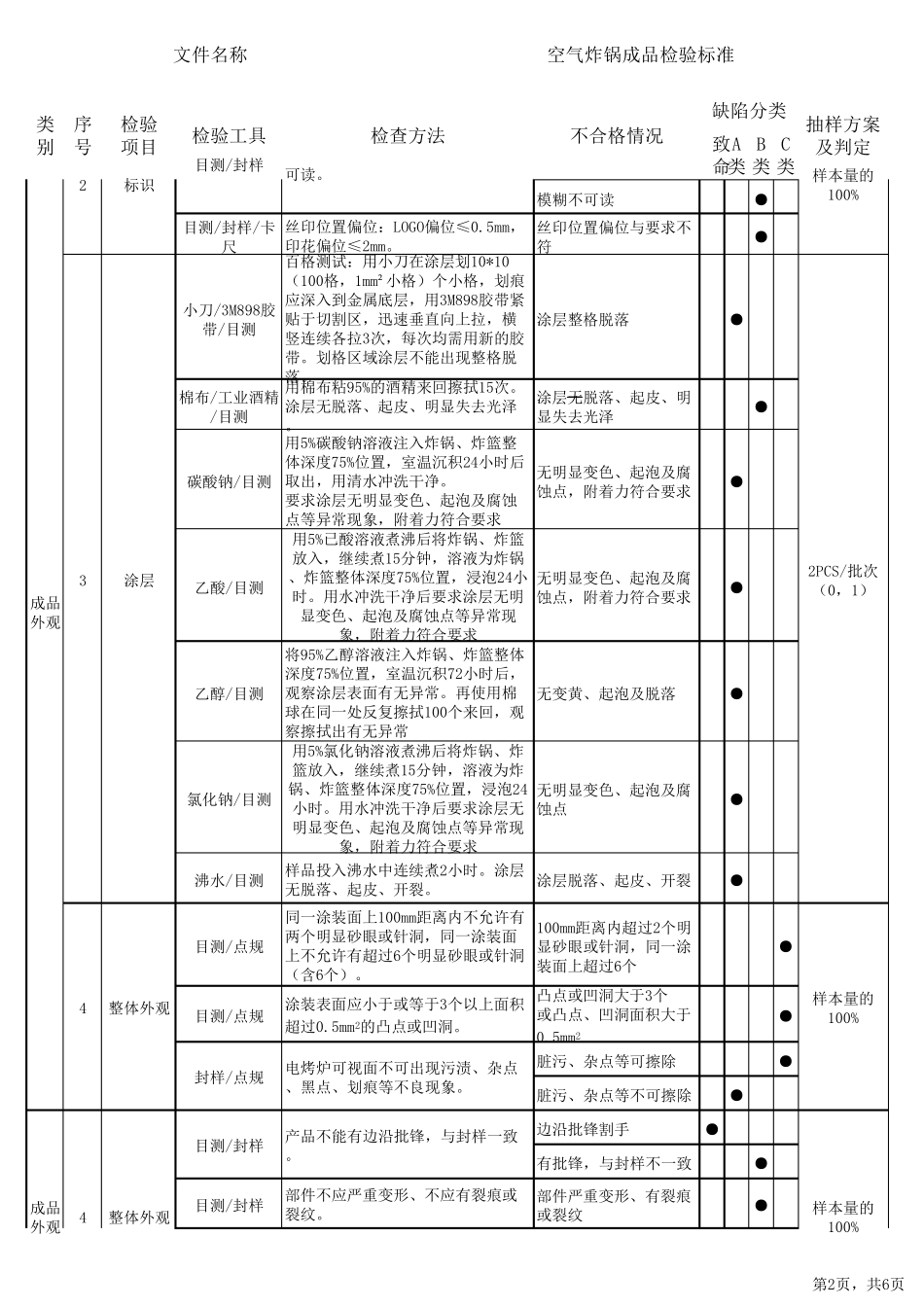 空气炸锅成品检验标准_第2页