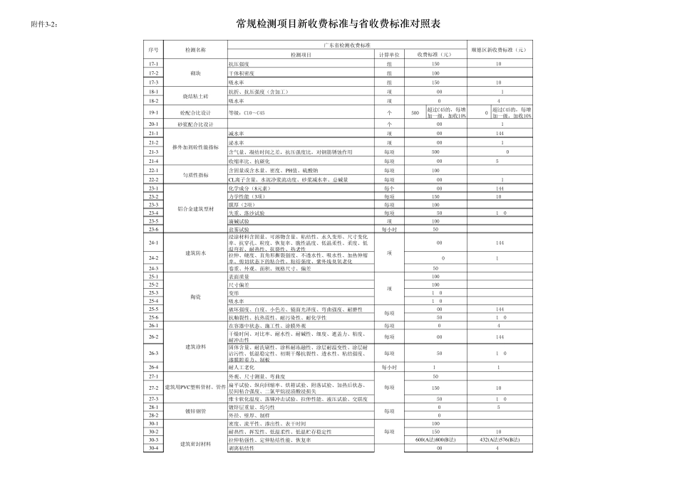 空气环境常规检测项目收费标准_第2页