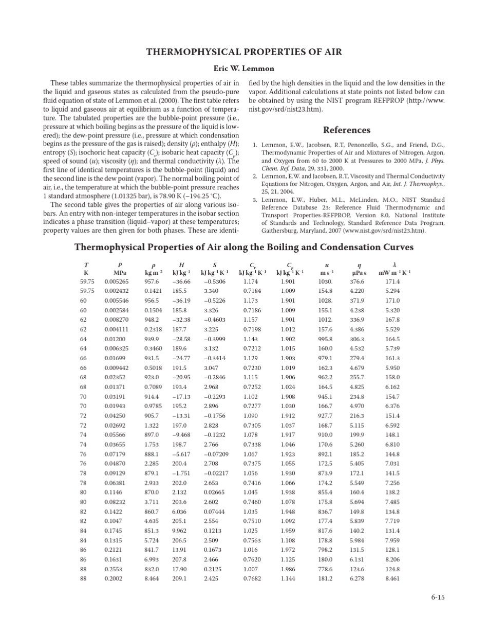空气的热力学性质_第1页