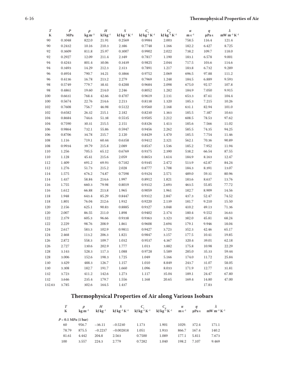 空气的热力学性质_第2页